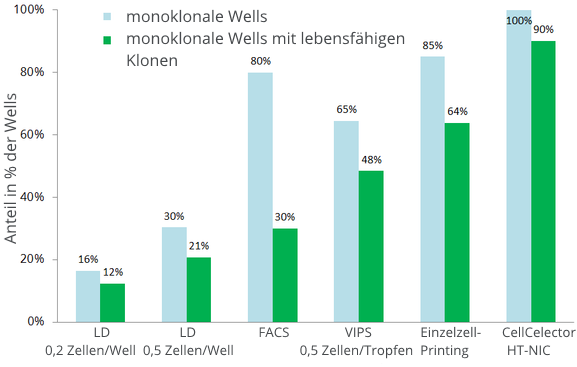 Vergleich HT-NIC mit anderen Methoden