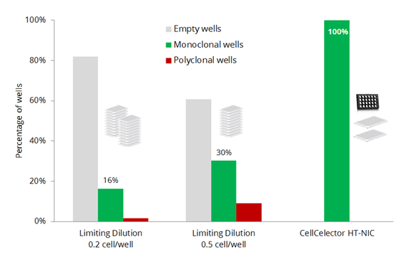 HT-NIC vs LD Graph