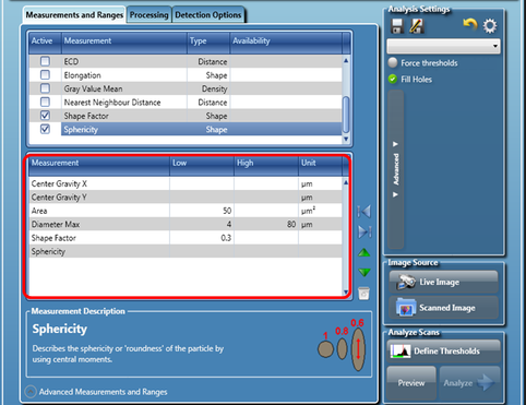 Analysis: morphological parameter Analysis: morphological parameter