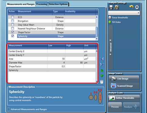 Analysis: morphological parameter