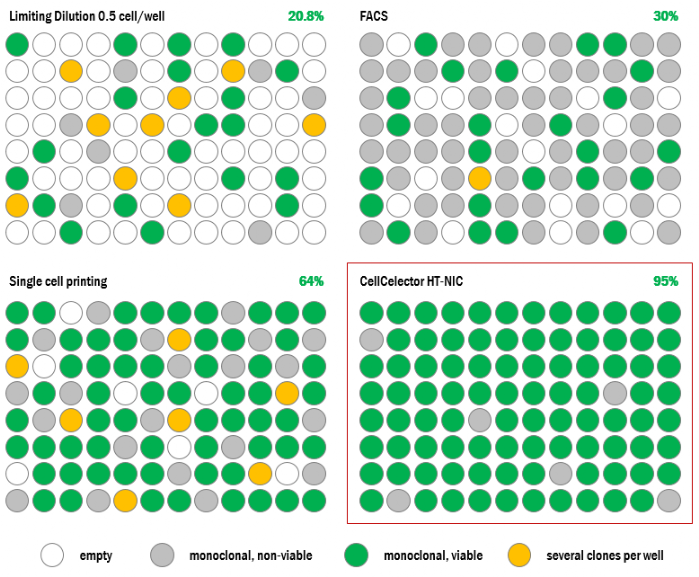 HT-NIC vs Other Graph